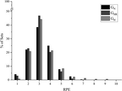 Effectiveness, implementation, and monitoring variables of intermittent hypoxic bicycle training in patients recovered from COVID-19: The AEROBICOVID study